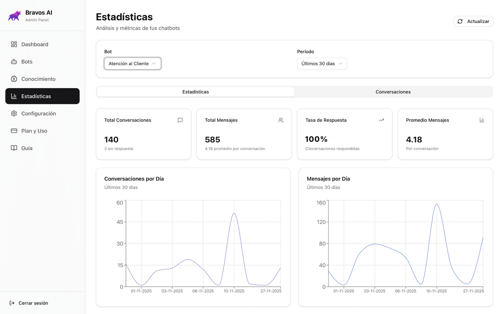 Dashboard de estadísticas